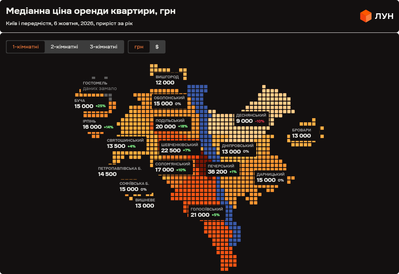 Середні ціни оренди квартир у різних районах столиці