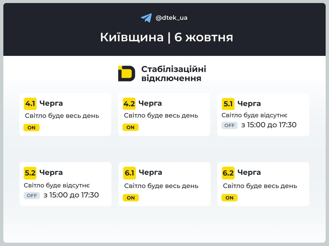 Київщина: графіки відключення світла 6 жовтня 2026 року фото 2