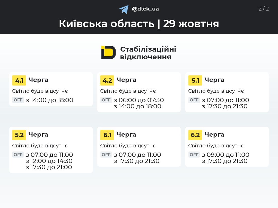 Київщина: графіки відключення світла 29 жовтня 2026 року фото 2
