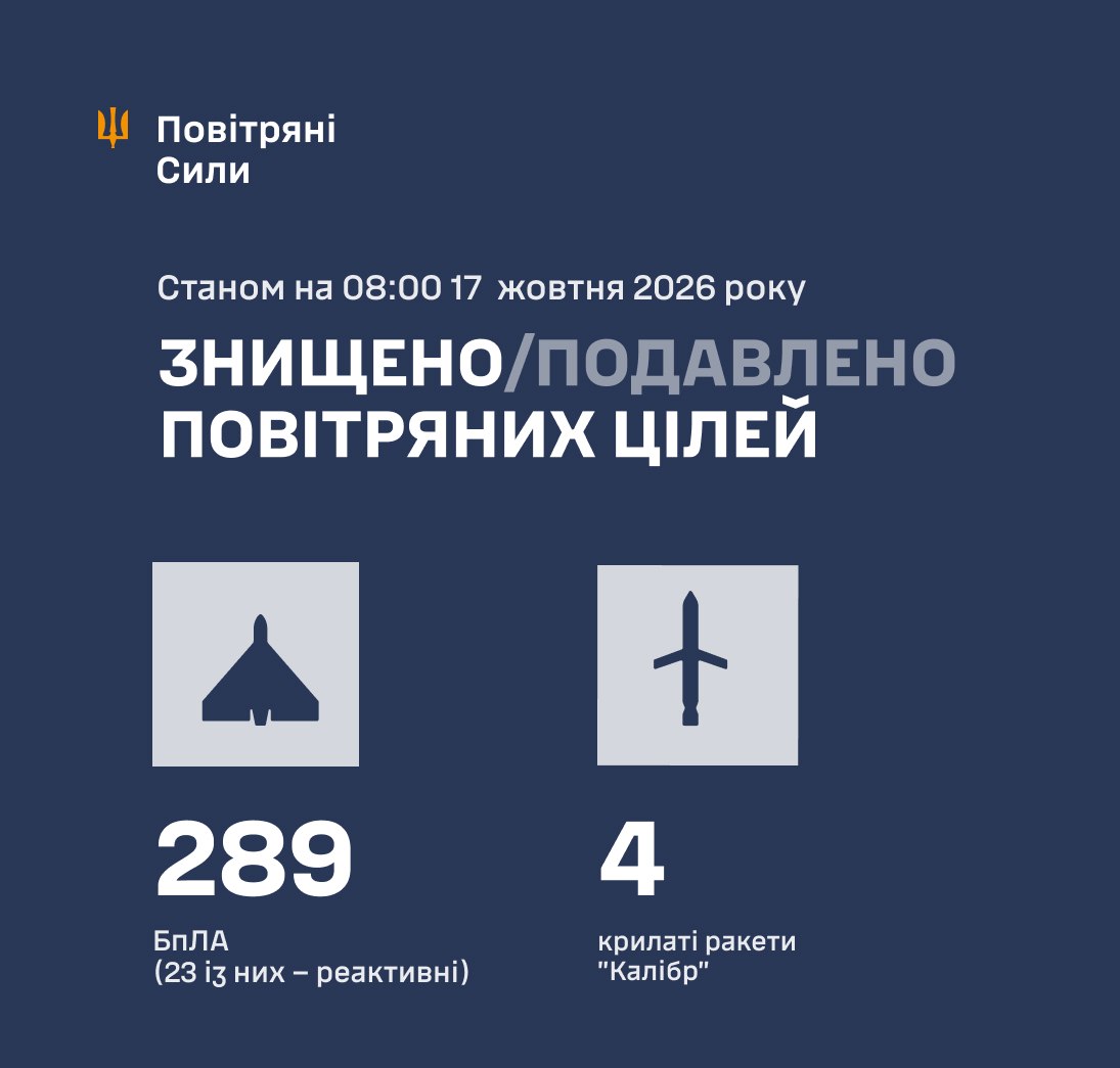 Як відпрацювала ППО вночі 17 жовтня