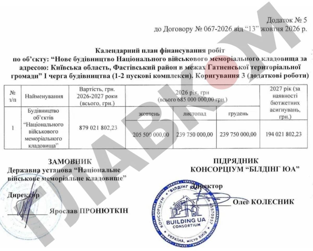 Головний військовий цвинтар. Ще мільярд без тендера: що відбувається за лаштунками скандального будівництва фото 2