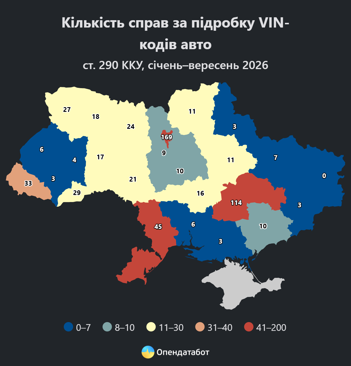 Київ, Дніпропетровщина та Одещина лідирують за кількістю справ щодо підробки VIN-кодів