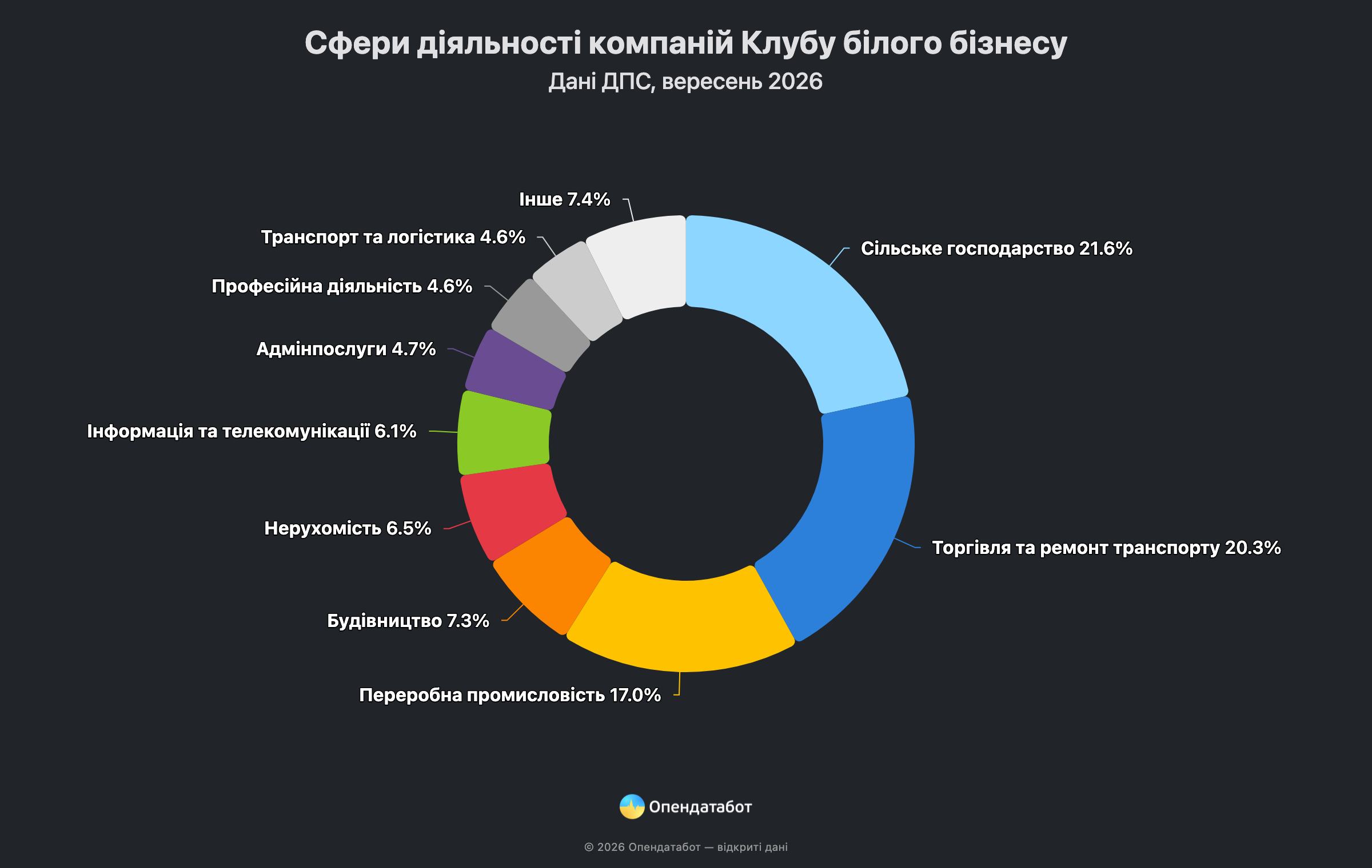 Майже тисяча компаній уперше потрапила до Клубу білого бізнесу фото 2