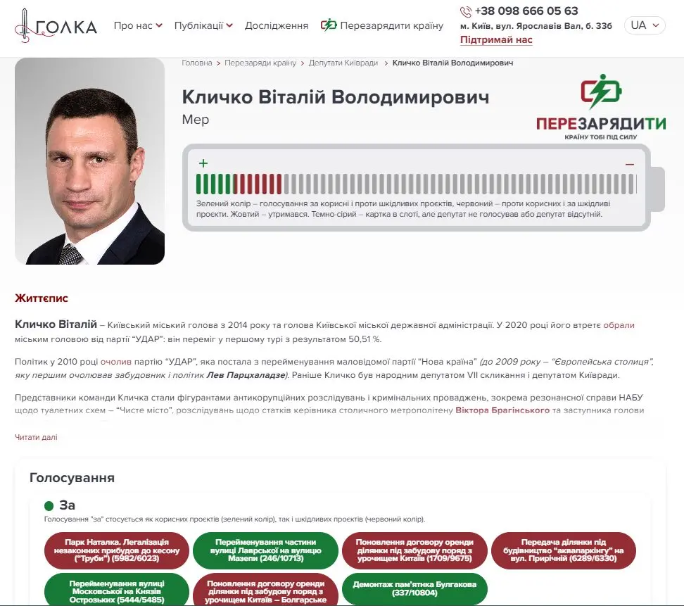 Знімок екрану з інструменту «Перезарядити країну тобі під силу». Профайл Віталія Кличка